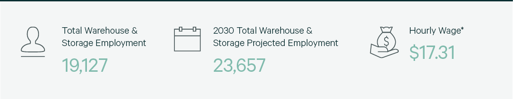 Featured statistics with text and icons